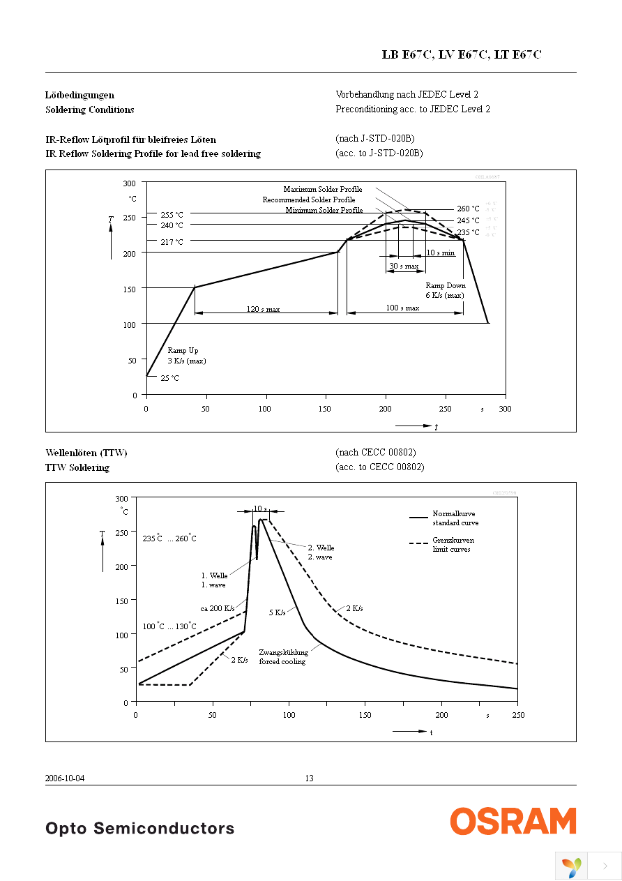 LT E67C-U1V2-35-1-Z Page 13